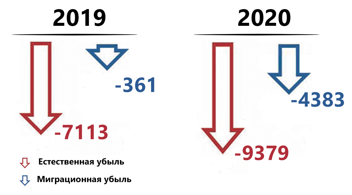 О демографической ситуации в Смоленской области в 2020 году