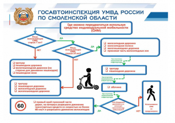 госавтоинспекция УМВД России по Смоленской области информирует - фото - 1