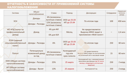 единый реестр субъектов малого и среднего предпринимательства - это важно - фото - 4