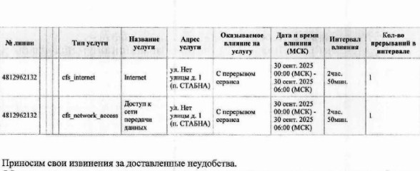 ростелеком информирует о проведении плановых работ в п. Стабна - фото - 1