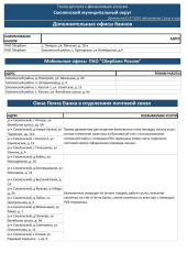 перечень точек доступа к финансовым услугам в Смоленском муниципальном округе - фото - 3
