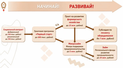 развиваете свой проект или только ищете идею для первого бизнеса - фото - 1